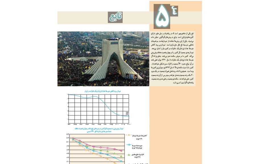 بسته آموزشی " وارون یک رابطه -توابع یک به یک - آشنایی با چند تابع خاص - انتقال نمودار تابع"